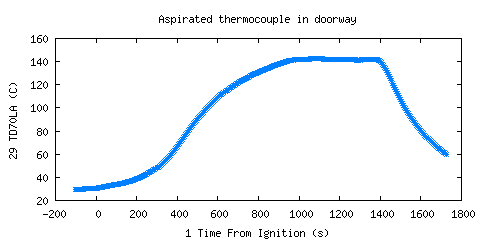 Aspirated thermocouple in doorway (TD70LA ) Aspirated thermocouple in doorway (TD70LA )