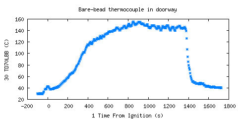 Bare-bead thermocouple in doorway (TD70LBB ) Bare-bead thermocouple in doorway (TD70LBB )