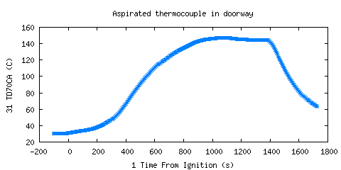 Aspirated thermocouple in doorway (TD70CA ) Aspirated thermocouple in doorway (TD70CA )