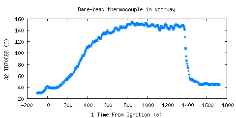 Bare-bead thermocouple in doorway (TD70CBB ) Bare-bead thermocouple in doorway (TD70CBB )