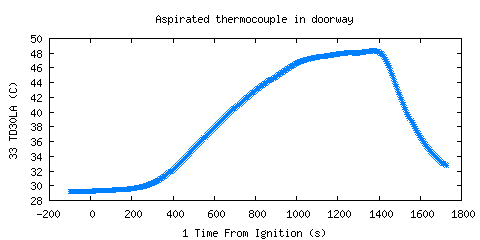 Aspirated thermocouple in doorway (TD30LA ) Aspirated thermocouple in doorway (TD30LA )