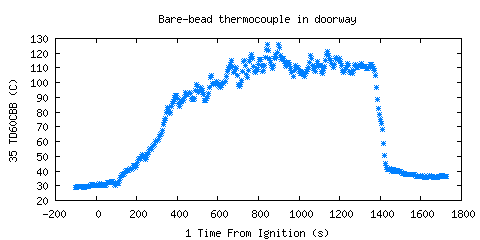 Bare-bead thermocouple in doorway (TD60CBB ) Bare-bead thermocouple in doorway (TD60CBB )