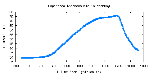 Aspirated thermocouple in doorway (TD50CA ) Aspirated thermocouple in doorway (TD50CA )