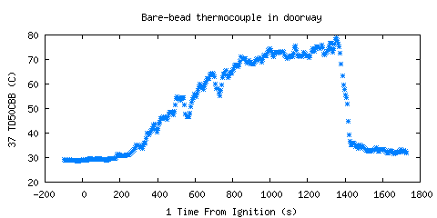 Bare-bead thermocouple in doorway (TD50CBB ) Bare-bead thermocouple in doorway (TD50CBB )