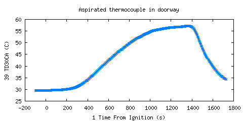 Aspirated thermocouple in doorway (TD30CA ) Aspirated thermocouple in doorway (TD30CA )