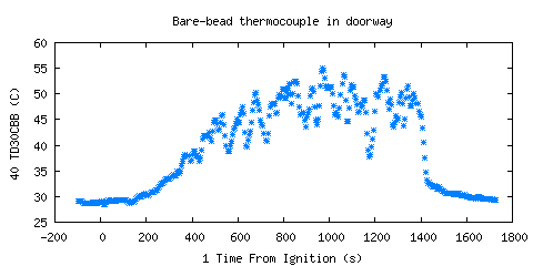 Bare-bead thermocouple in doorway (TD30CBB ) Bare-bead thermocouple in doorway (TD30CBB )