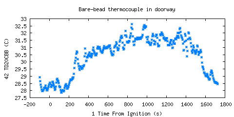 Bare-bead thermocouple in doorway (TD20CBB ) Bare-bead thermocouple in doorway (TD20CBB )