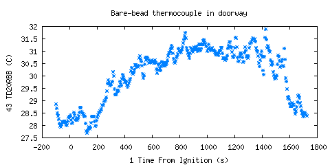 Bare-bead thermocouple in doorway (TD20RBB ) Bare-bead thermocouple in doorway (TD20RBB )