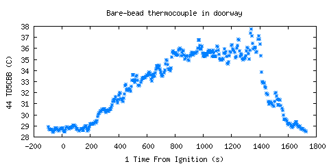 Bare-bead thermocouple in doorway (TD5CBB ) Bare-bead thermocouple in doorway (TD5CBB )