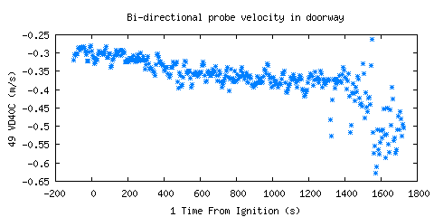Bi-directional probe velocity in doorway (VD40C ) Bi-directional probe velocity in doorway (VD40C )