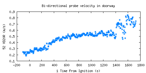 Bi-directional probe velocity in doorway (VD20R ) Bi-directional probe velocity in doorway (VD20R )