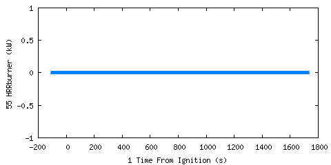 Heat Release Rate from Burner (gas (HRRburner ) Heat Release Rate from Burner (gas (HRRburner )
