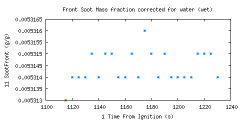Front Soot Mass fraction corrected for water (wet) (SootFront ) Front Soot Mass fraction corrected for water (wet) (SootFront )