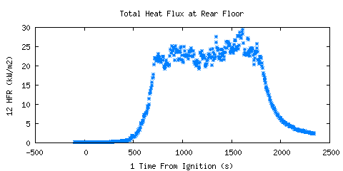 Total Heat Flux at Rear Floor (HFR ) Total Heat Flux at Rear Floor (HFR )