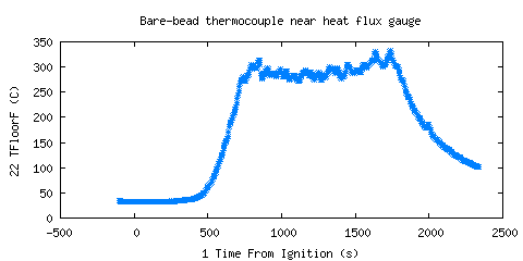 Bare-bead thermocouple near heat flux gauge (TFloorF )