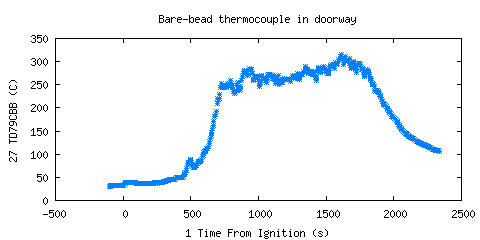 Bare-bead thermocouple in doorway (TD79CBB ) Bare-bead thermocouple in doorway (TD79CBB )