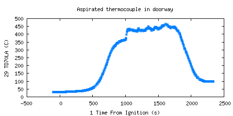 Aspirated thermocouple in doorway (TD70LA )