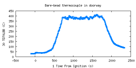 Bare-bead thermocouple in doorway (TD70LBB )