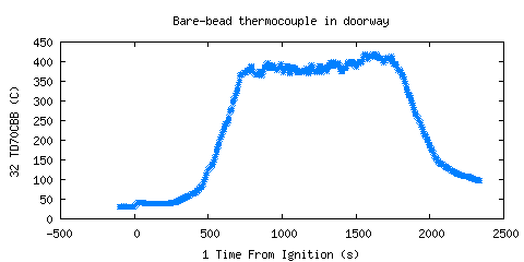 Bare-bead thermocouple in doorway (TD70CBB )