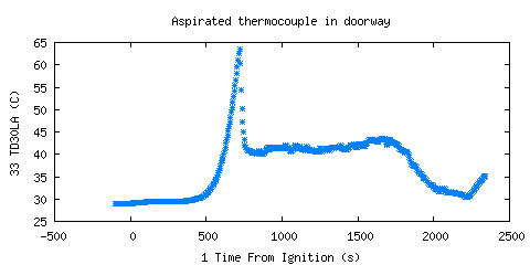 Aspirated thermocouple in doorway (TD30LA )