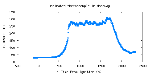 Aspirated thermocouple in doorway (TD50CA )