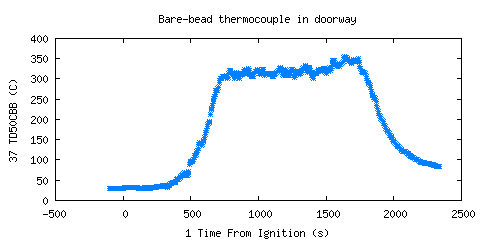 Bare-bead thermocouple in doorway (TD50CBB )