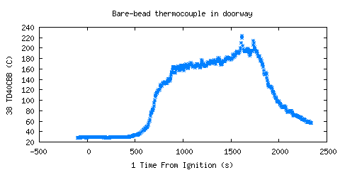 Bare-bead thermocouple in doorway (TD40CBB )