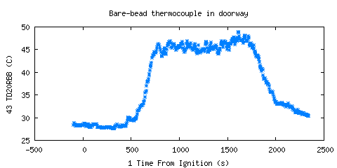 Bare-bead thermocouple in doorway (TD20RBB ) Bare-bead thermocouple in doorway (TD20RBB )