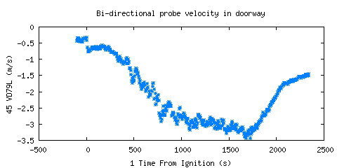 Bi-directional probe velocity in doorway (VD79L )