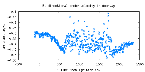 Bi-directional probe velocity in doorway (VD40C )