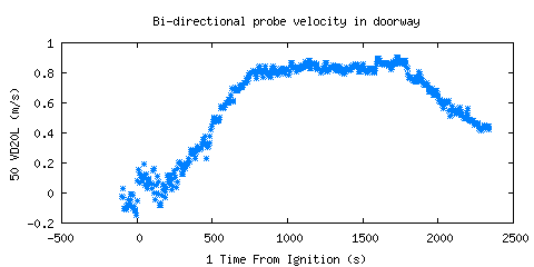 Bi-directional probe velocity in doorway (VD20L ) Bi-directional probe velocity in doorway (VD20L )