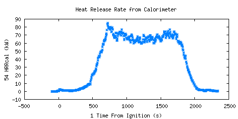 Heat Release Rate from Calorimeter (HRRcal )