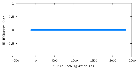 Heat Release Rate from Burner (gas (HRRburner )