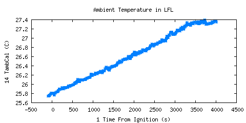 Ambient Temperature in LFL (TambCal ) Ambient Temperature in LFL (TambCal )