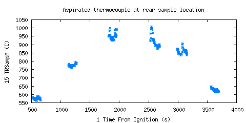 Aspirated thermocouple at rear sample location (TRSampA )