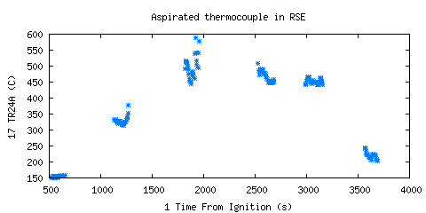 Aspirated thermocouple in RSE (TR24A ) Aspirated thermocouple in RSE (TR24A )
