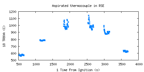 Aspirated thermocouple in RSE (TR80A )