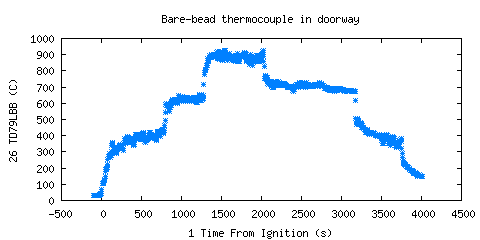 Bare-bead thermocouple in doorway (TD79LBB ) Bare-bead thermocouple in doorway (TD79LBB )