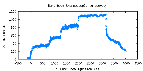 Bare-bead thermocouple in doorway (TD79CBB ) Bare-bead thermocouple in doorway (TD79CBB )