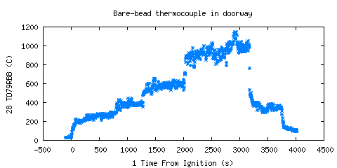 Bare-bead thermocouple in doorway (TD79RBB ) Bare-bead thermocouple in doorway (TD79RBB )