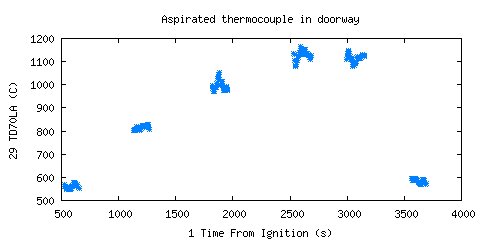 Aspirated thermocouple in doorway (TD70LA ) Aspirated thermocouple in doorway (TD70LA )