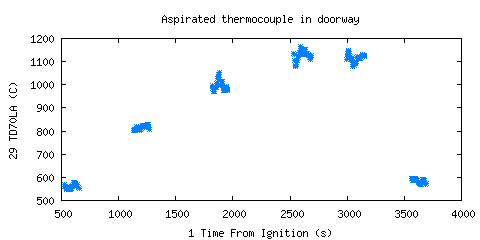 Aspirated thermocouple in doorway (TD70LA )