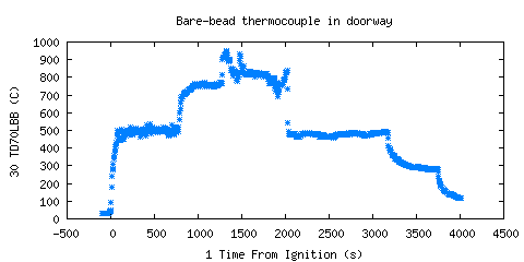 Bare-bead thermocouple in doorway (TD70LBB )