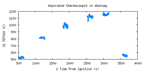 Aspirated thermocouple in doorway (TD70CA ) Aspirated thermocouple in doorway (TD70CA )