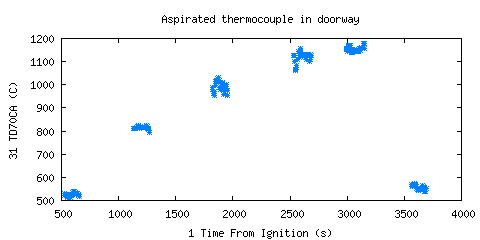Aspirated thermocouple in doorway (TD70CA )