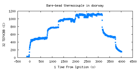 Bare-bead thermocouple in doorway (TD70CBB )