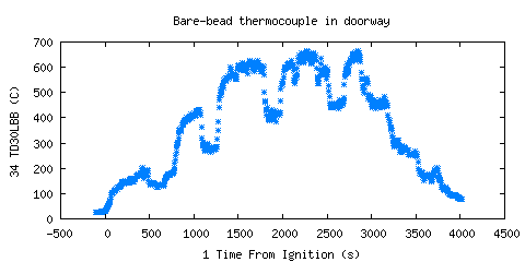 Bare-bead thermocouple in doorway (TD30LBB ) Bare-bead thermocouple in doorway (TD30LBB )