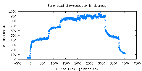 Bare-bead thermocouple in doorway (TD60CBB )