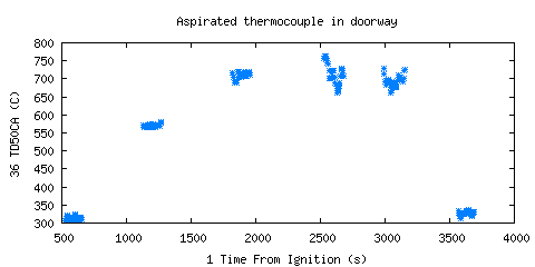 Aspirated thermocouple in doorway (TD50CA )