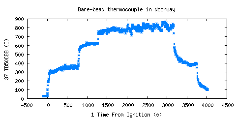 Bare-bead thermocouple in doorway (TD50CBB )